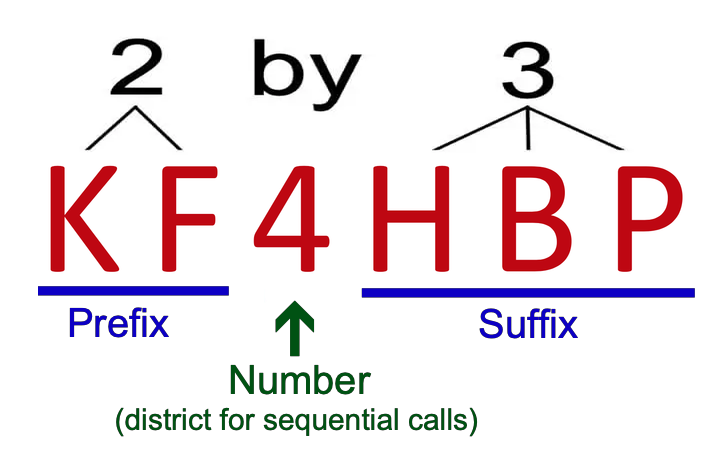 ham radio call-sign sequential or vanity.